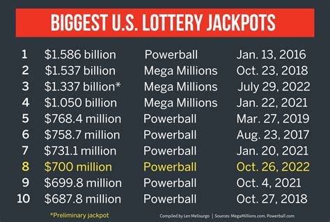 current lotto jackpot usa